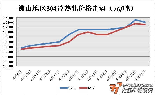 力源不锈钢网